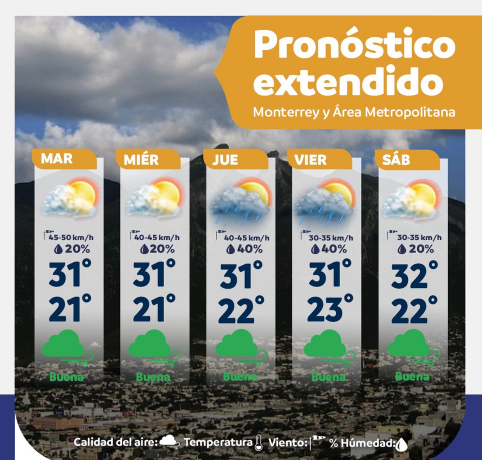 clima de monterrey, pronóstico del tiempo, temperaturas bajas, lluvias dispersas, Protección Civil