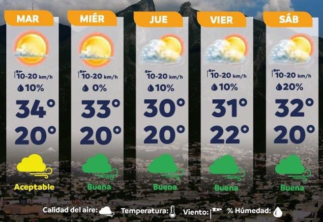 calidad del aire, Monterrey, SIMA Nuevo León, contaminación ambiental, temperatura Monterrey, aire favorable, 21 de octubre